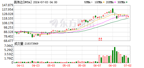 K图 NVDA_0