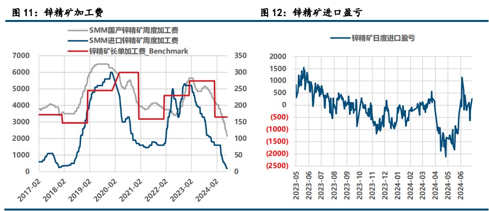 (来源:中信建投期货)