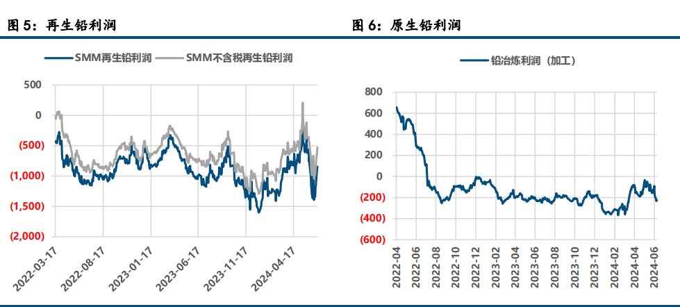 (来源:中信建投期货)