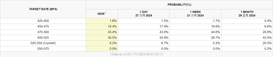 图片来源：CME Group