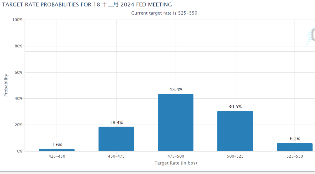 图片来源:CME Group