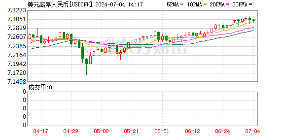 K图 USDCNH_0