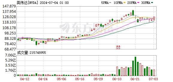 K图 NVDA_0
