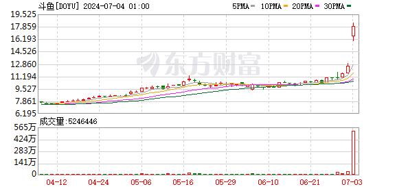 K图 DOYU_0