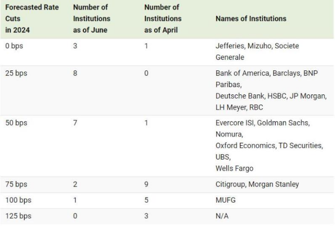 （来源：visualcapitalist）
