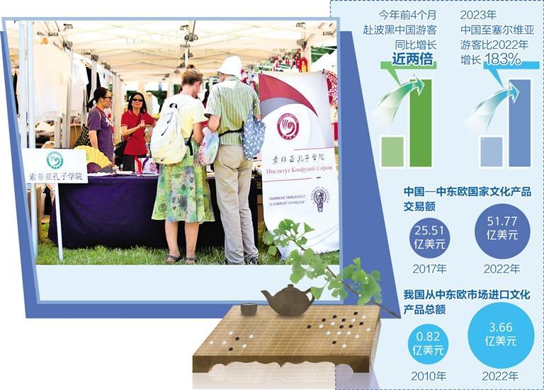 在保加利亚举行的第二届龙舟文化节上，当地民众驻足观赏中国文创产品。 经济日报记者 蔡淳 摄