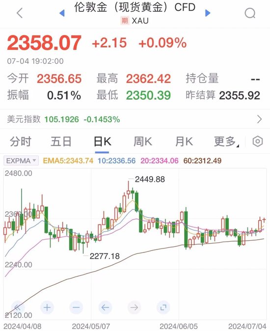 数据来源：新浪财经