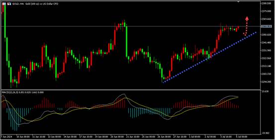 盛文兵：非农来袭，黄金即将起飞？
