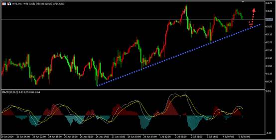 盛文兵：非农来袭，黄金即将起飞？