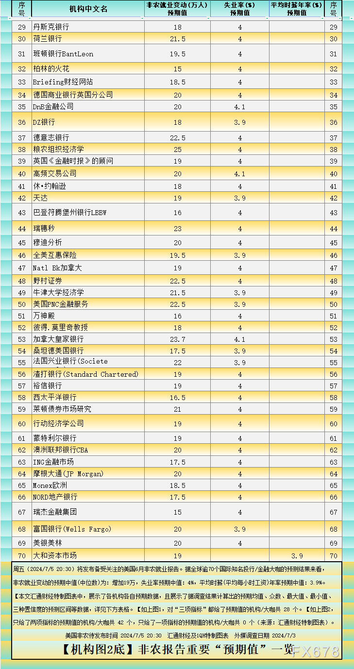 根据正态分布原理，我们可以计算出置信度分别为68.2%、95.5%和99.7%对应的预期区间，详见下方图3。