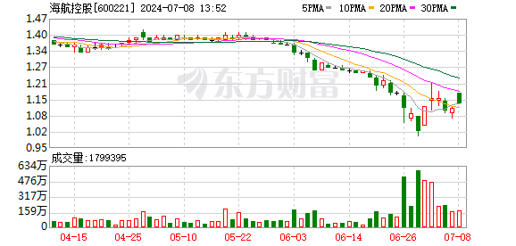 K图 600221_0
