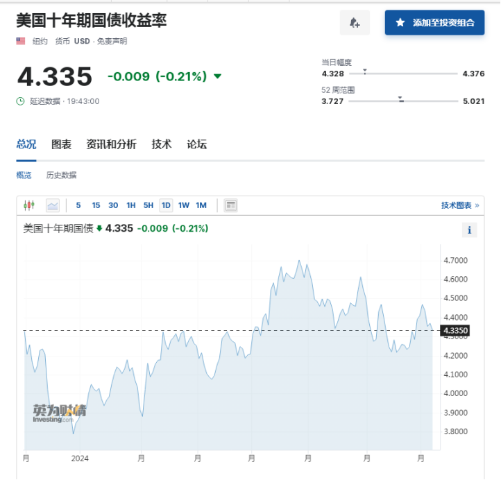 图片来源：英为财情