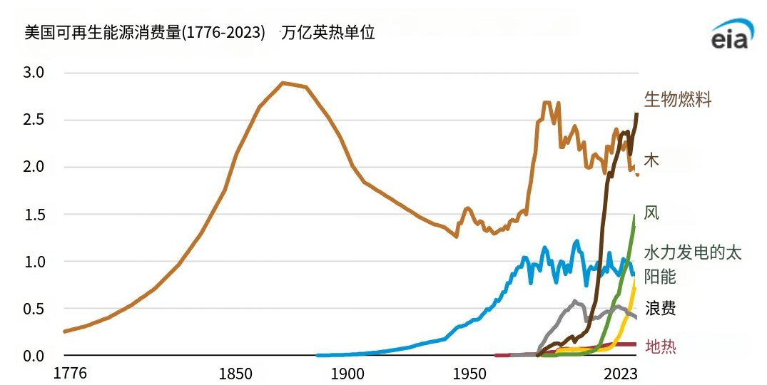 数据来源：同上。