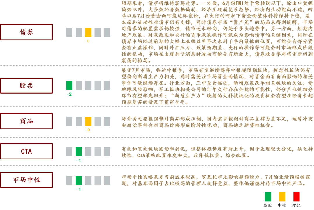 数据来源：五矿信托产品及资产配置部