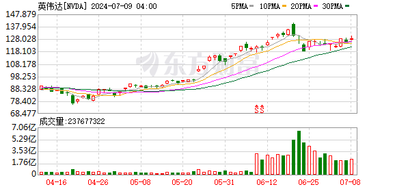 K图 NVDA_0