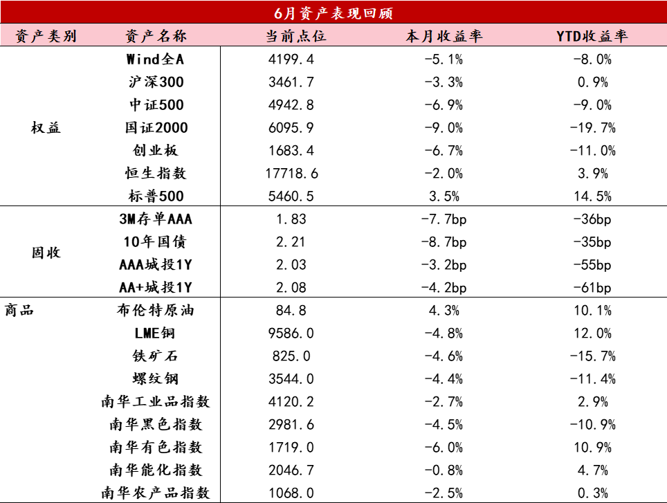 数据来源：Wind资讯