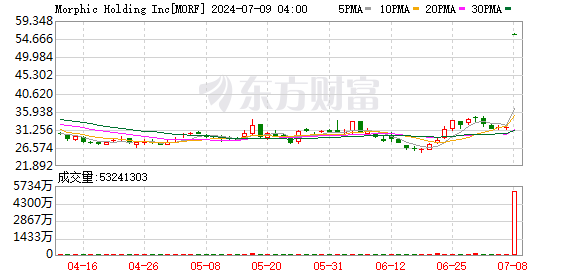 K图 MORF_0