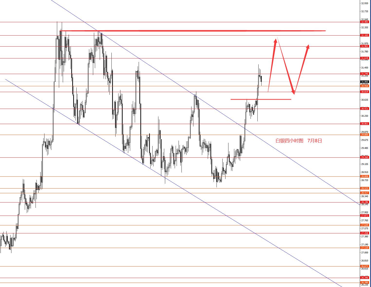 张果彤：美指继续看空黄金冲高后大跌