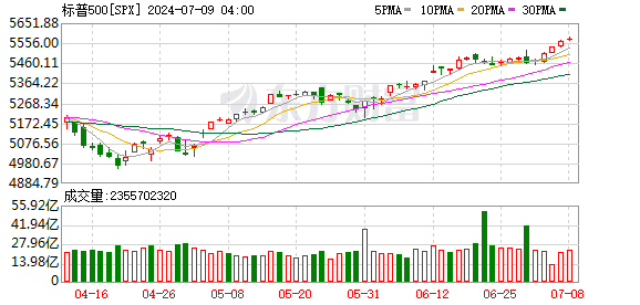 K图 SPX_0