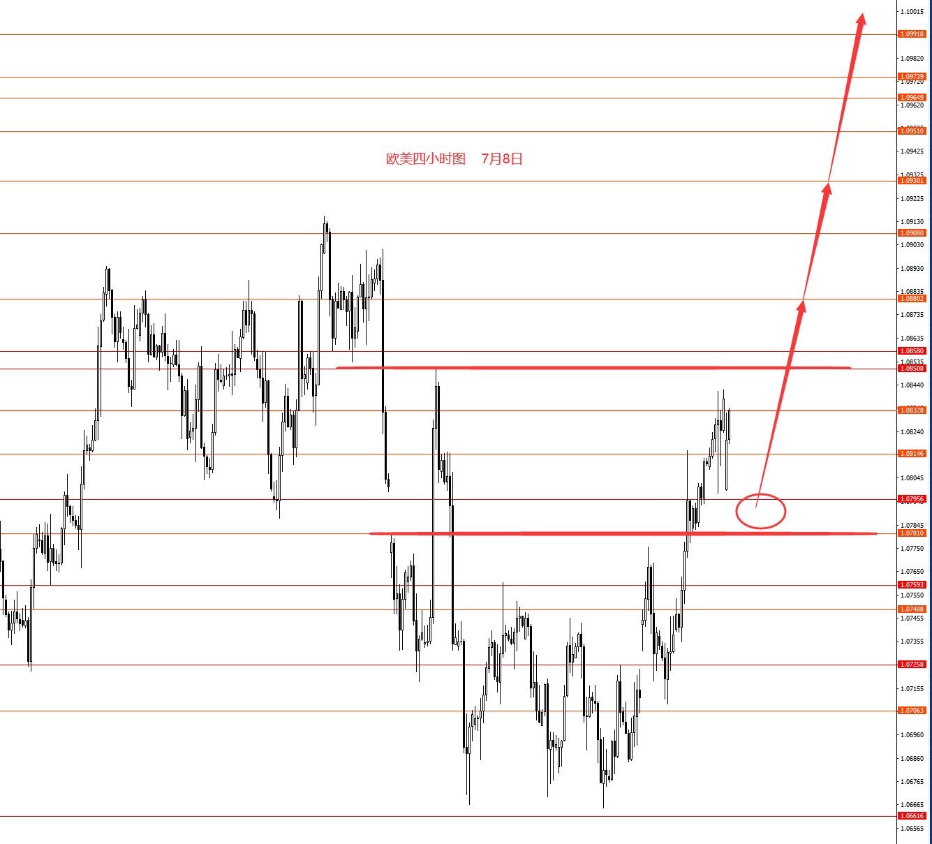 张果彤：美指继续看空黄金冲高后大跌