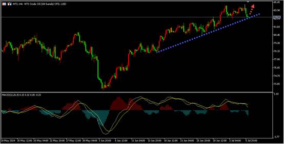 盛文兵：黄金强势拉升，本周如何布局？