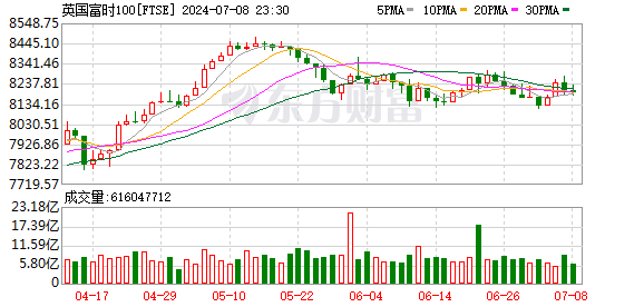 K图 FTSE_0