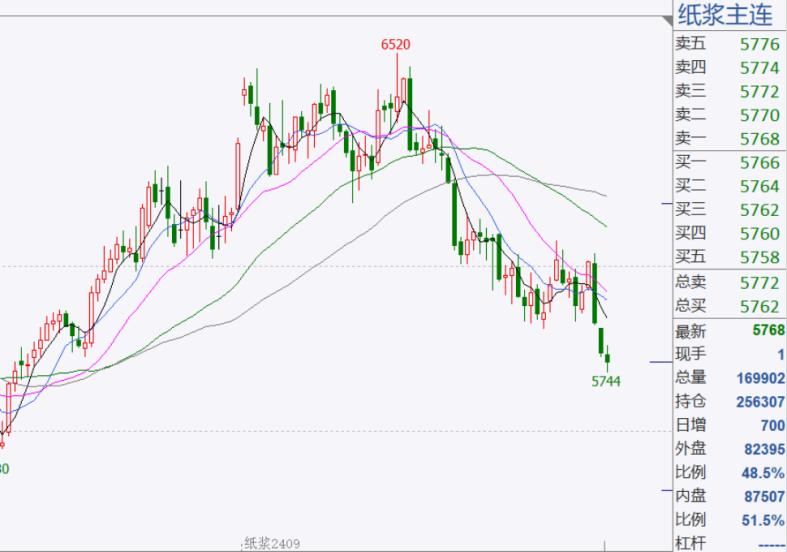 数据来源：文华财经&nbsp; 新世纪期货