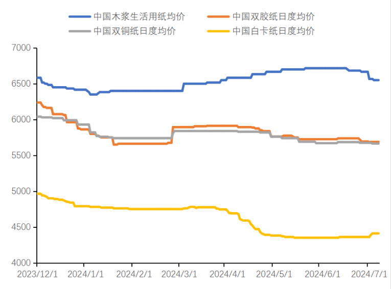 数据来源：卓创 新世纪期货