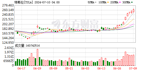 K图 TSLA_0