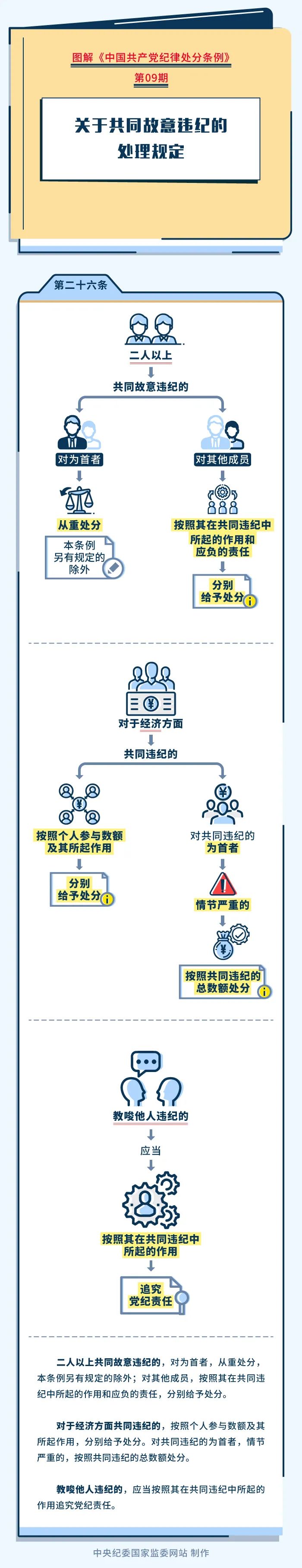 内容来源：中央纪委国家监委网站