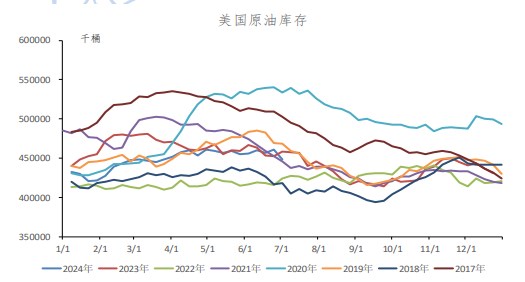 关联品种原油所属公司:冠通期货