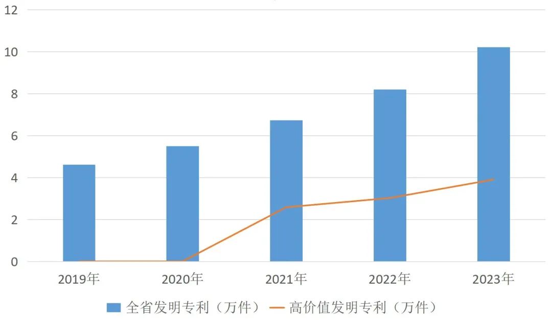 ▲图：陕西知识产权数据