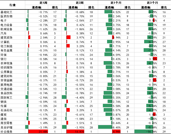 数据来源：Wind，证券投资信托三部