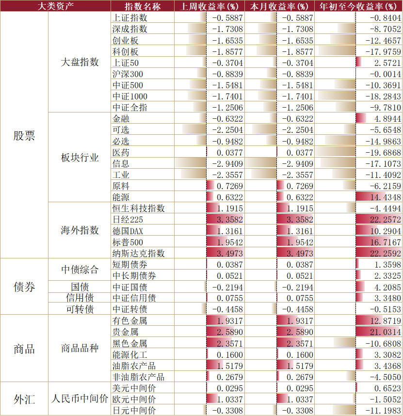 数据来源：WIND，截至时间：2024.7.5