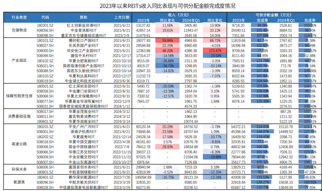 数据来源：国金证券