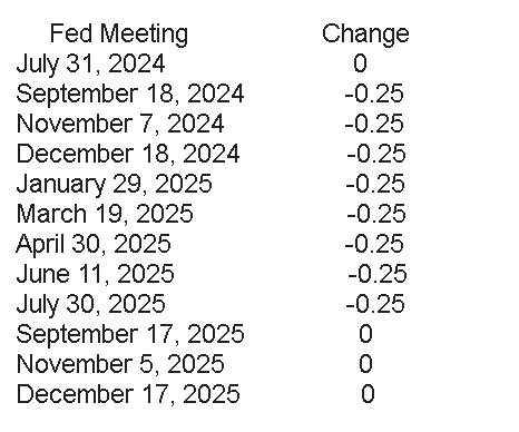 （来源：花旗报告）