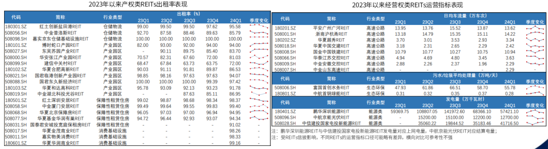 数据来源：国金证券