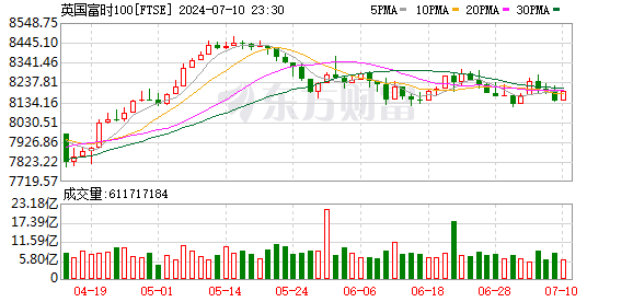 K图 FTSE_0