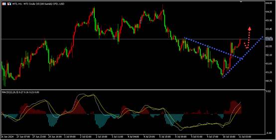 盛文兵：美国CPI来袭，黄金即将爆发