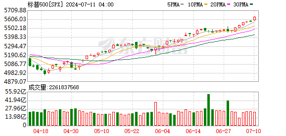 K图 SPX_0