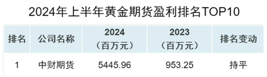 图片来源：万得财联社整理