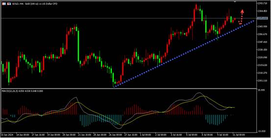 盛文兵：美国CPI来袭，黄金即将爆发
