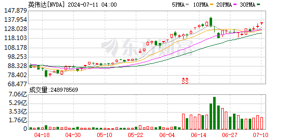 K图 NVDA_0