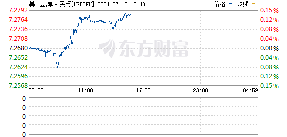 R图 USDCNH_0