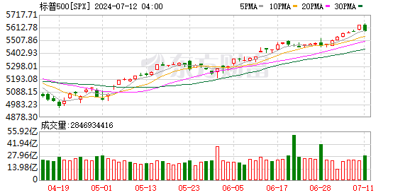 K图 SPX_0