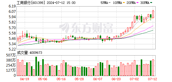 K图 601398_0
