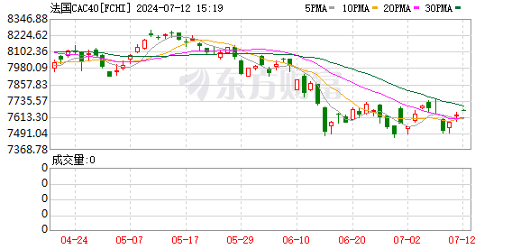 K图 FCHI_0