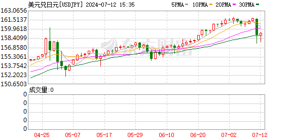 K图 USDJPY_0