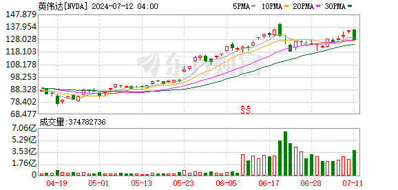 K图 NVDA_0