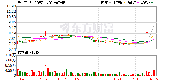 K图 600650_0